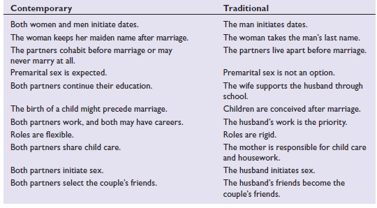 courting trunk call