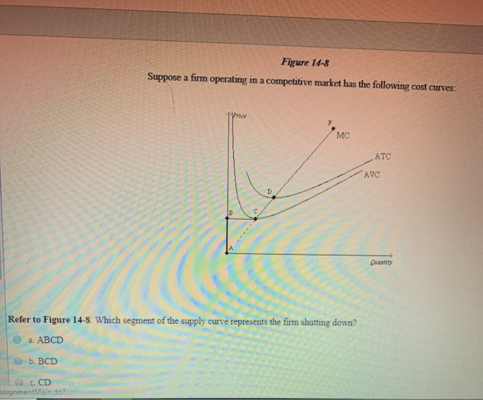 Solved Figure 14-8 Suppose a firm operating in a competitive | Chegg.com