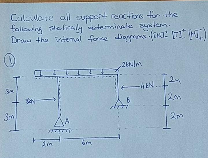 Solved Calculate all support reactions for the following | Chegg.com