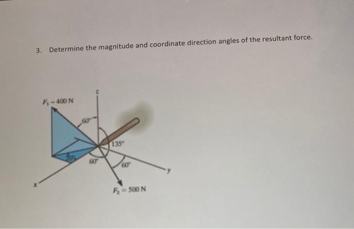 Solved 3. Determine the magnitude and coordinate direction | Chegg.com