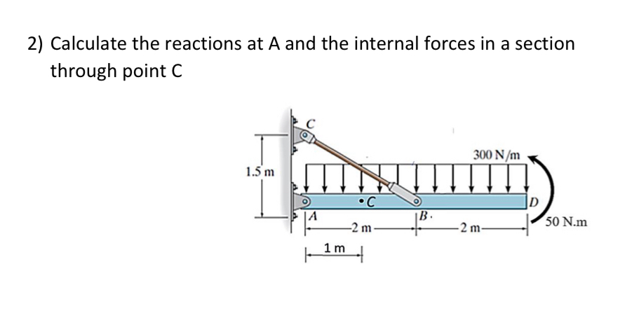 Solved Calculate the reactions at A and the internal forces | Chegg.com