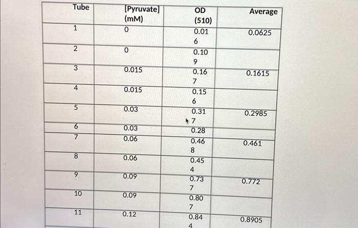 Solved how to get average like this number? how they get | Chegg.com