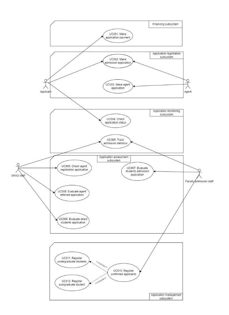 Solved make a package diagram for uc009 ? | Chegg.com