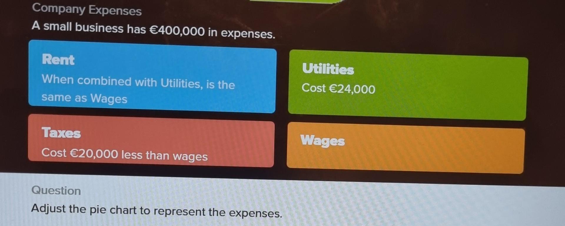 Solved Company Expenses A small business has €400,000 in | Chegg.com