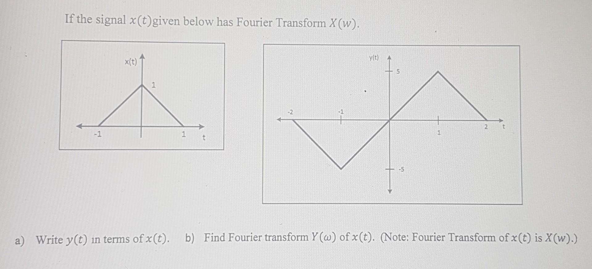 Solved If The Signal Xt Given Below Has Fourier Transform 5939