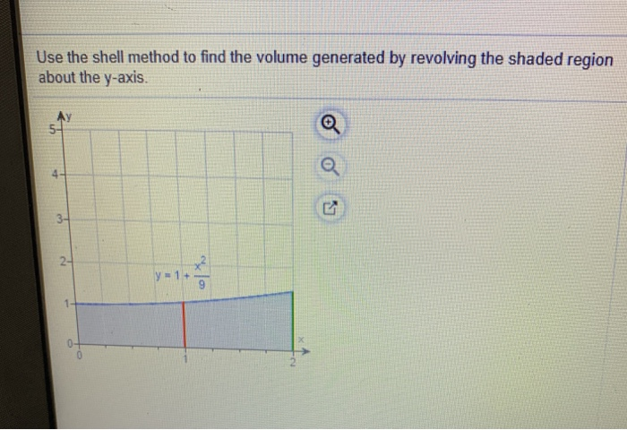 Solved Use the shell method to find the volume generated by | Chegg.com