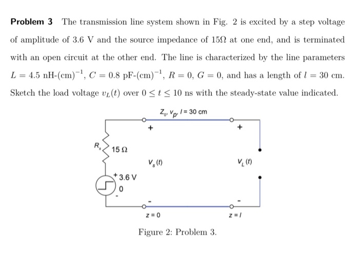 Solved Problem 3 The transmission line system shown in Fig.