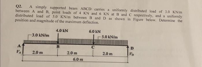 Solved Q2. A simply supported beam ABCD carries a uniformly | Chegg.com