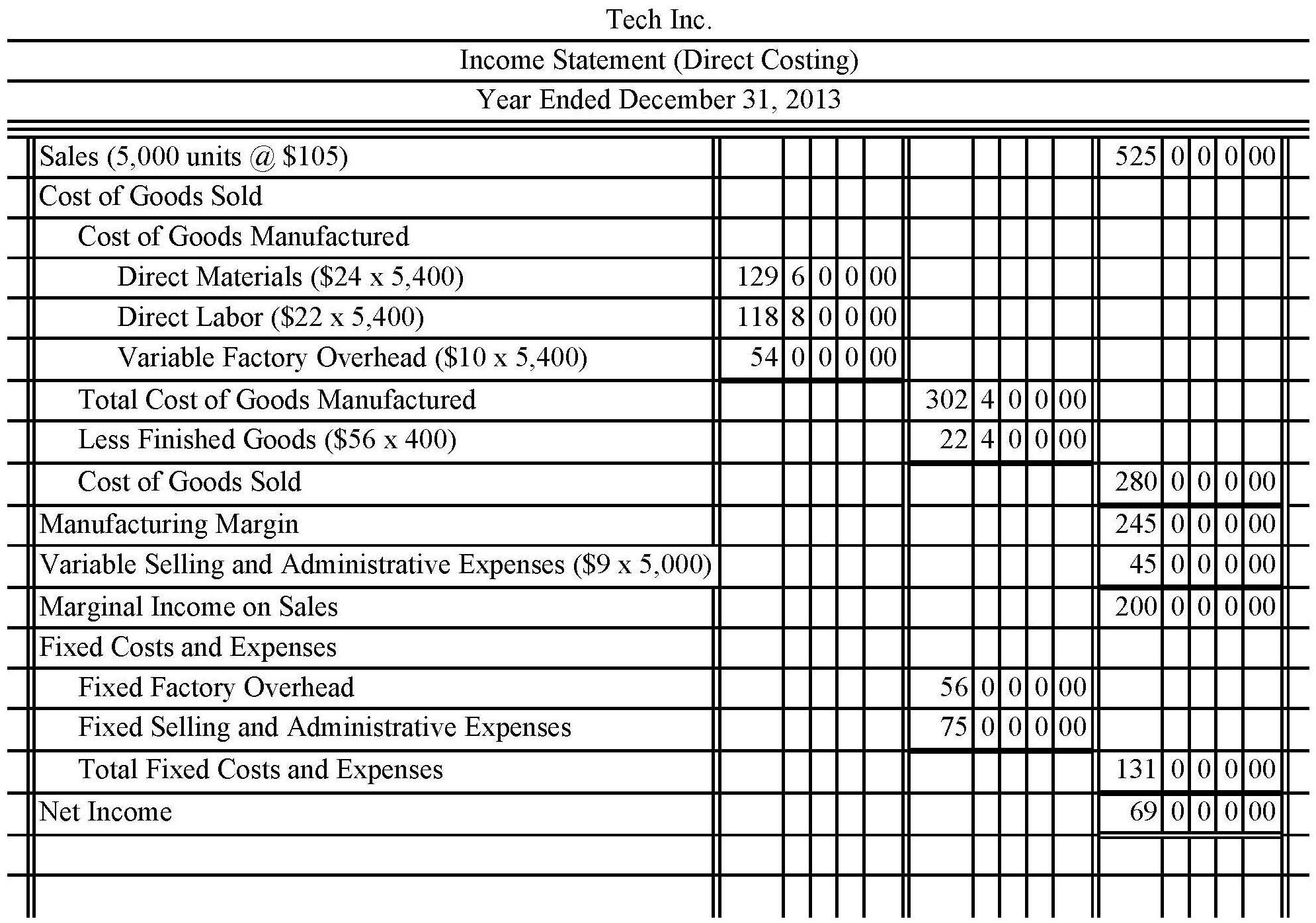 Solved Preparing An Income Statement Based On Direct Costing 8537