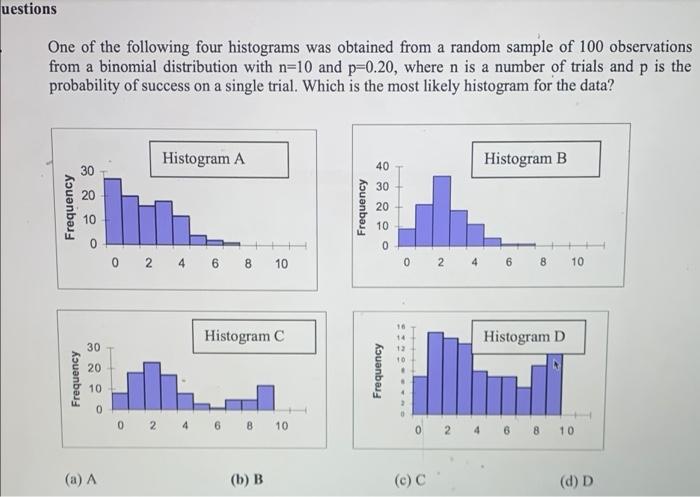 Solved Uestions One Of The Following Four Histograms Was | Chegg.com