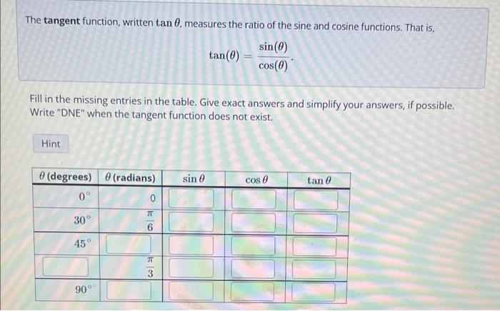 Solved The tangent function, written tanθ, measures the | Chegg.com