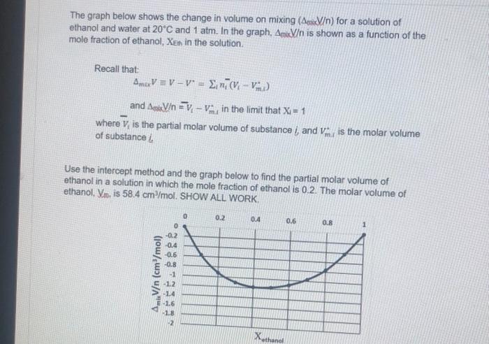 Solved The graph below shows the change in volume on mixing | Chegg.com