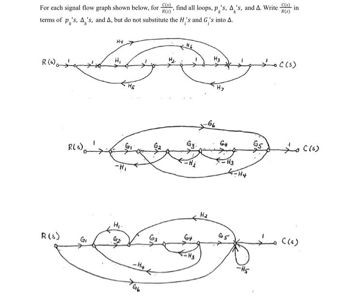 Solved For each signal flow graph shown below, for R(s)C(s), | Chegg.com