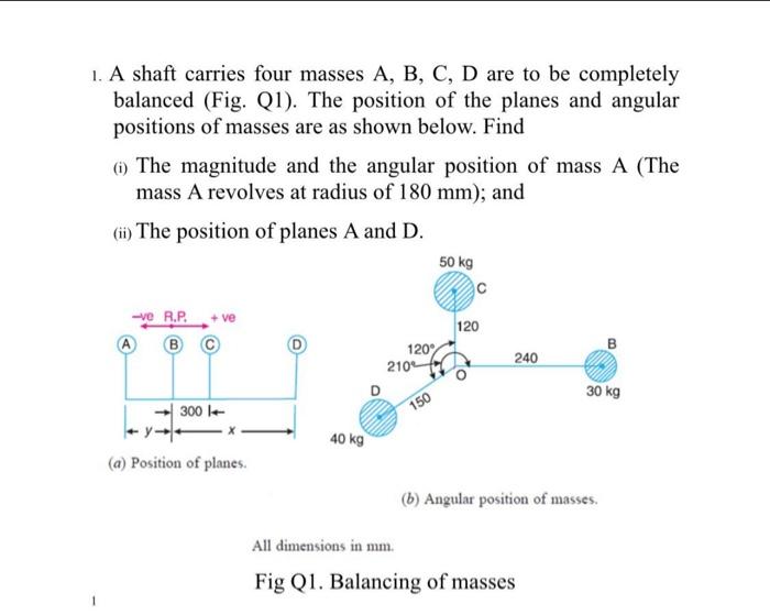 Solved 1. A Shaft Carries Four Masses A, B, C, D Are To Be | Chegg.com