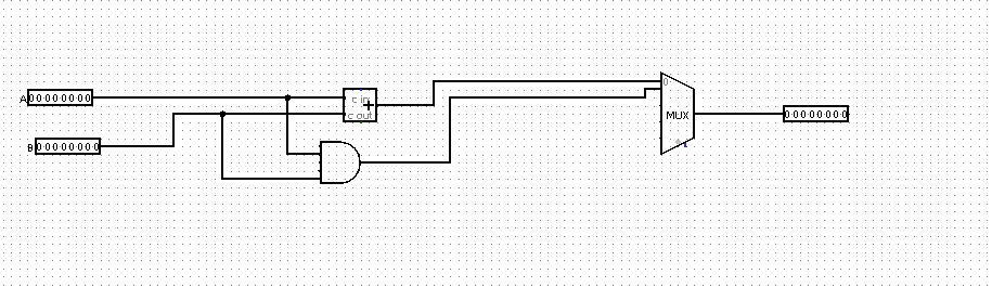 Solved please show an image of the completed 8 ﻿BIT ALU | Chegg.com