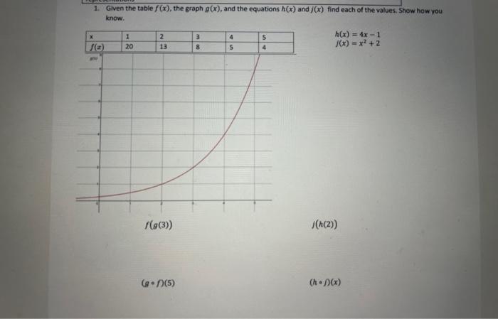 Solved 1 Given The Table Fx The Graph Gx And The 5550