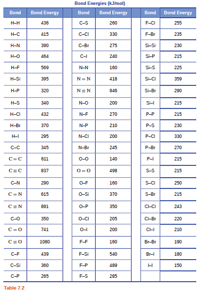 Solved: Strengths of Ionic and Covalent Bonds Using the bond ene ...