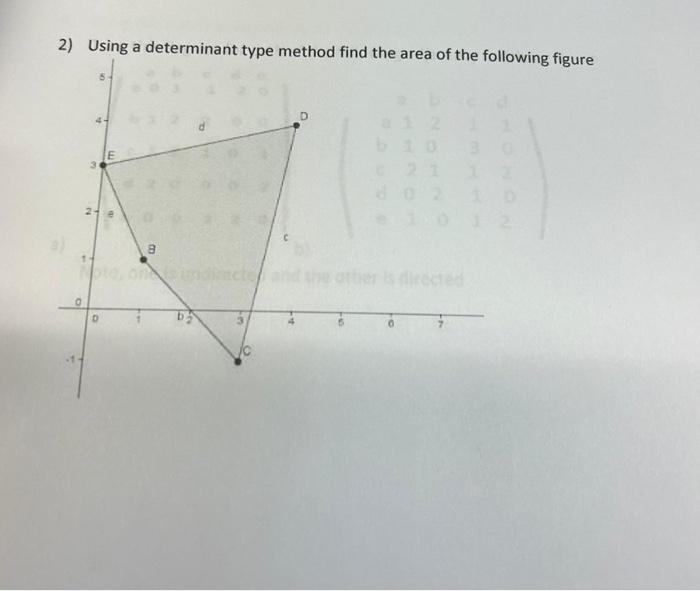 Solved 2) Using a determinant type method find the area of | Chegg.com