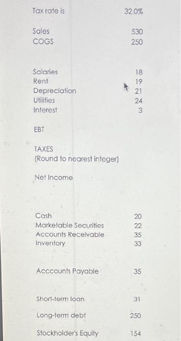 Solved Tax rate is Sales COGS Salaries Rent | Chegg.com