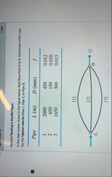Solved 1 ptsVelocity Ranking in Parallel PipesIn the pipe | Chegg.com