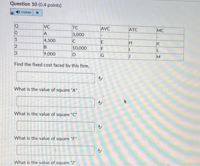 the value of a b square is