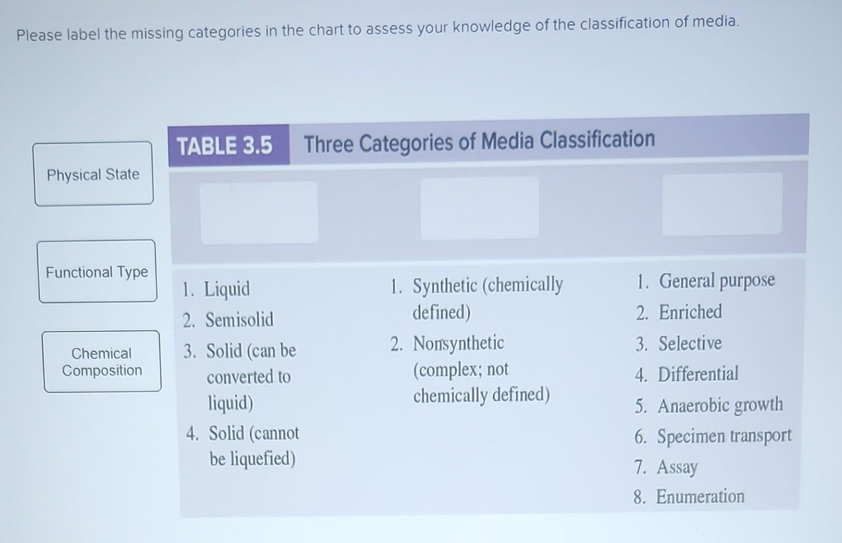 Solved Please label the missing categories in the chart to