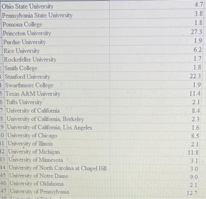 Solved University endowments are financial assets that are