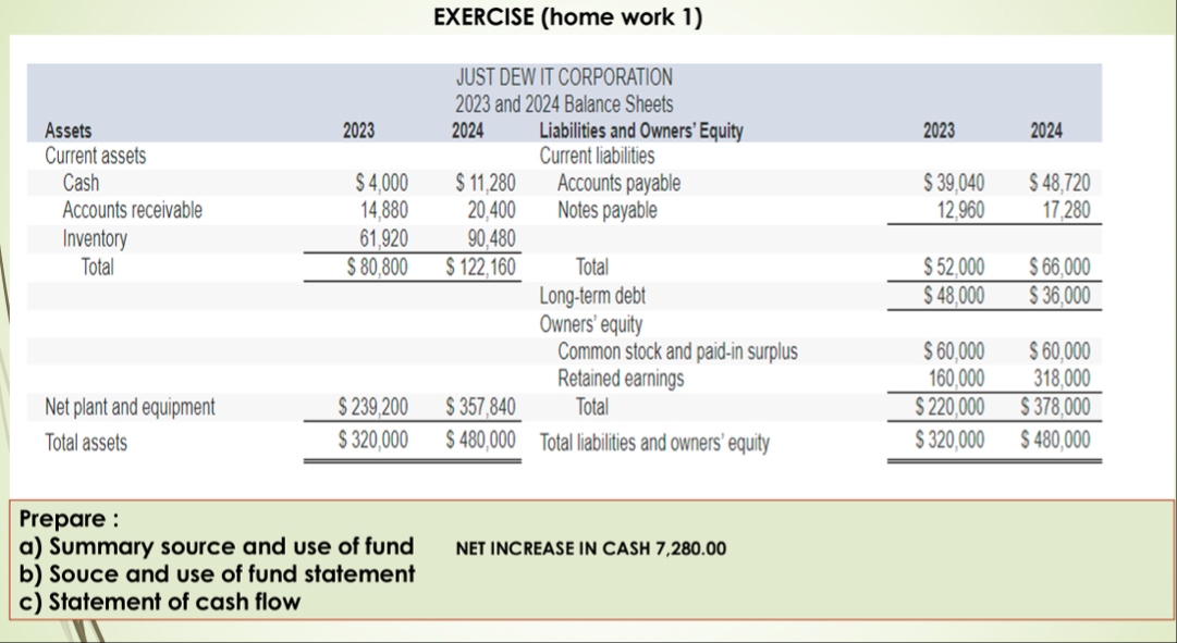 Solved THE COMPANY INCOME STATEMENT AND BALANCE | Chegg.com