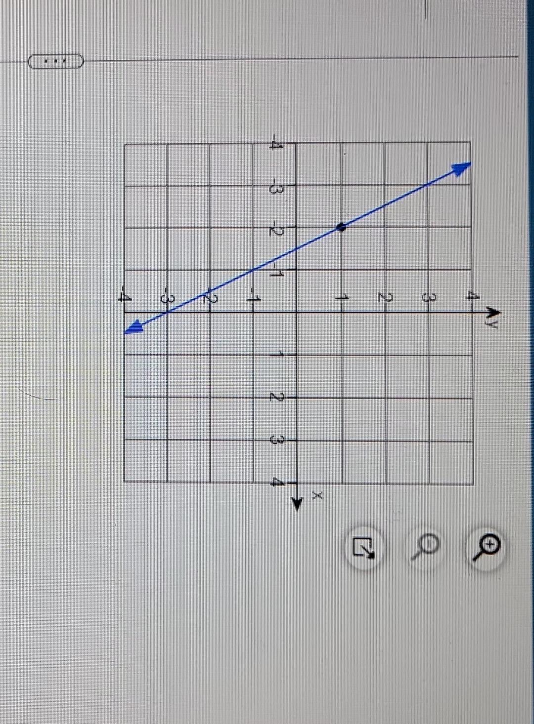 write point slope form of a straight line