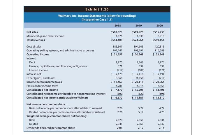 Exhibit 5.26 presents risk ratios for Walmart for | Chegg.com