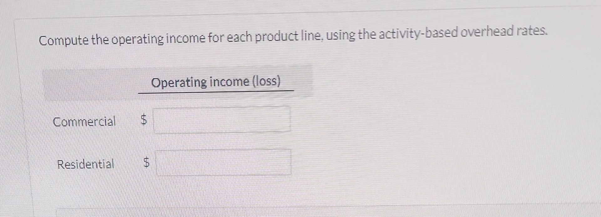 Solved Coronado Creations sells window treatments (shades,
