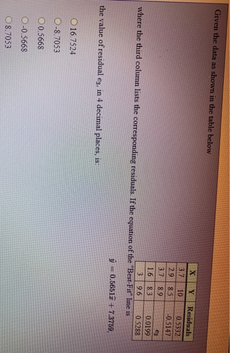 Solved Given the data as shown in the table below х Y | Chegg.com