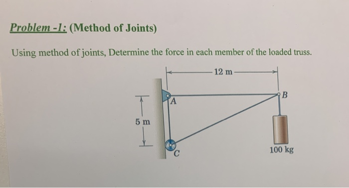 Solved Problem -1: (Method of Joints) Using method of | Chegg.com