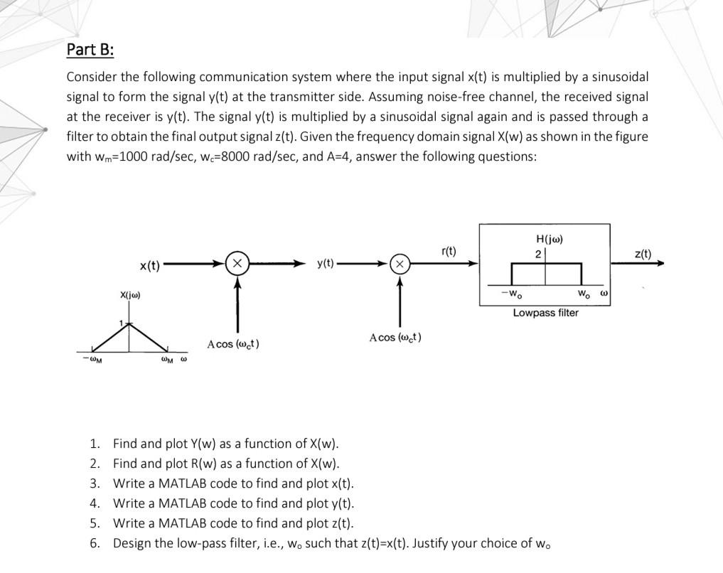 Solved Part B: Consider the following communication system | Chegg.com