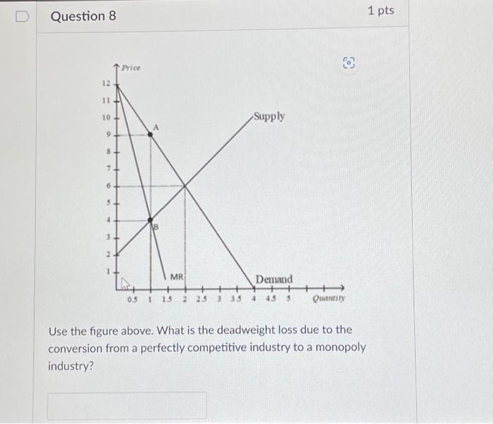 Solved Use the figure above. What is the Consumer Surplus | Chegg.com