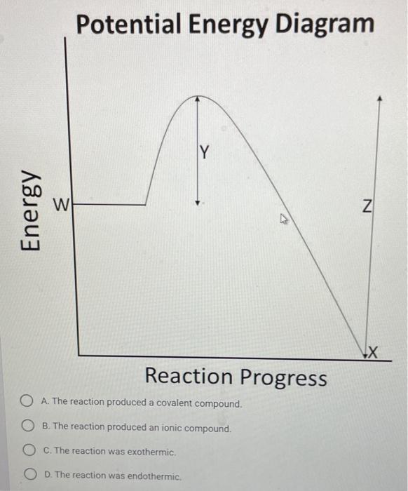 Solved Potential Energy Diagram Y Energy 3 Z X Reaction | Chegg.com