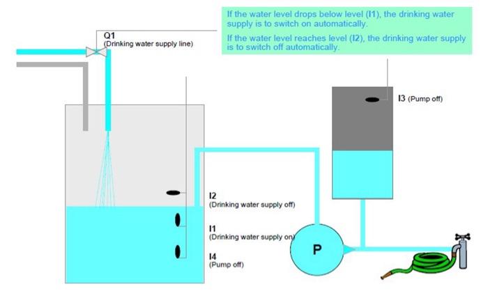 Solved Problem #7: Drinking Water Tank Problem Description | Chegg.com