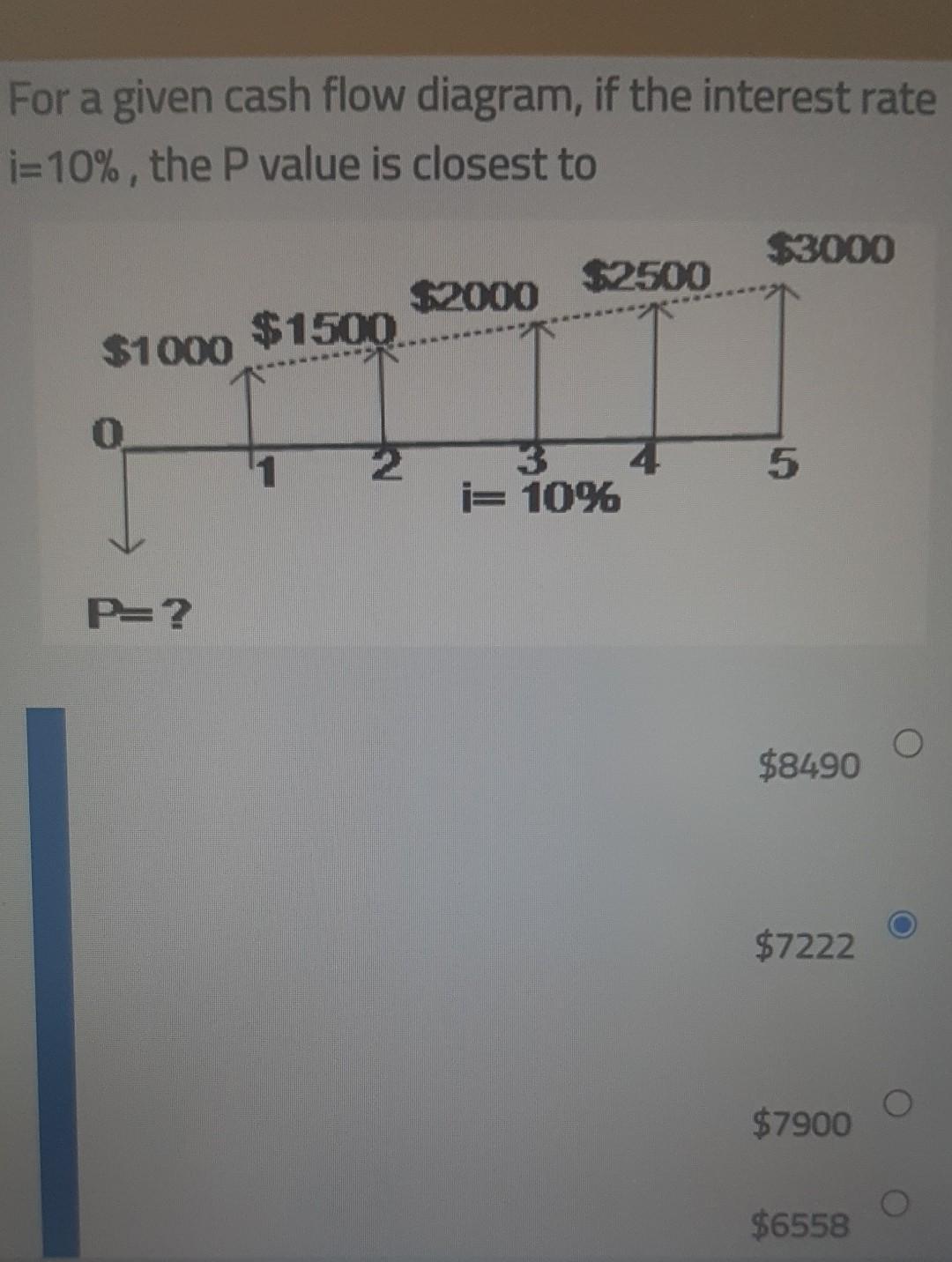 Solved For a given cash flow diagram, if the interest rate | Chegg.com