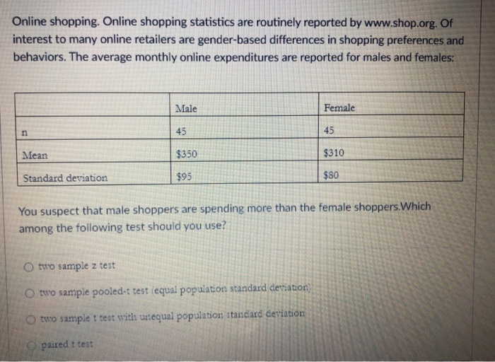 Solved Online Shopping. Online Shopping Statistics Are | Chegg.com