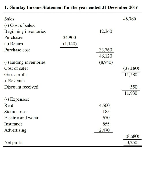 Does Discount Allowed Go Income Statement