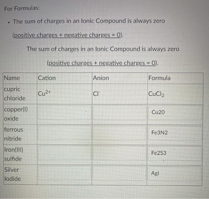 Solved Names of ionic compounds with polyatomic ions Chegg