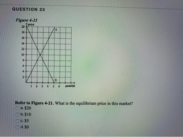 Solved QUESTION 30 Figure 5-3 Price darity Refer to Figure | Chegg.com