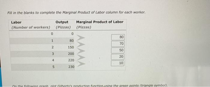 Table 14 10 What Is The Value Of The Marginal Product At Each Level Of Labor