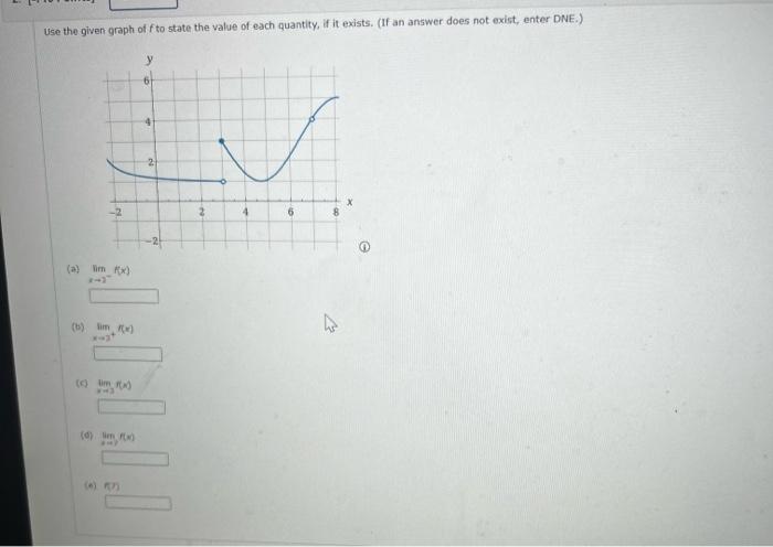 Solved Use the given graph of f to state the value of each | Chegg.com