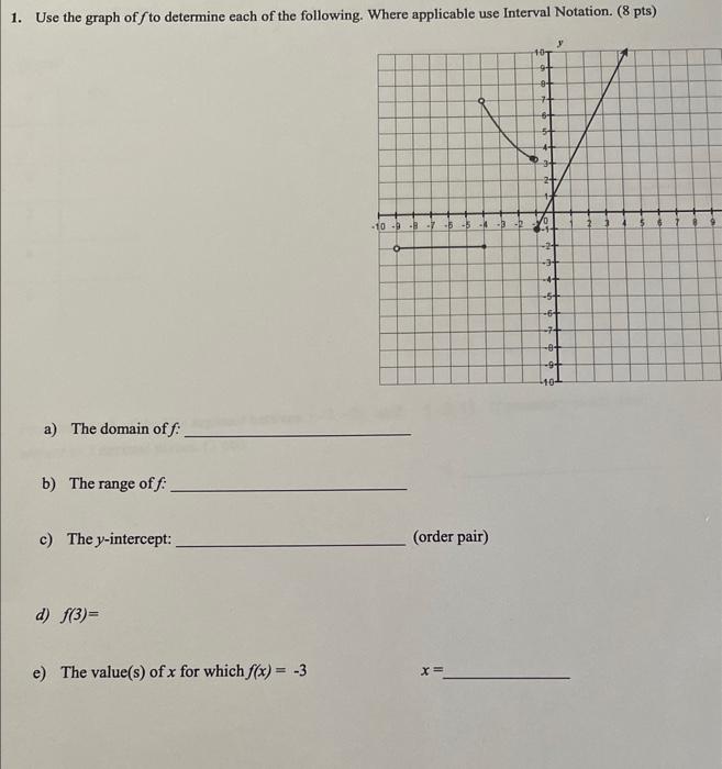 Solved 1. Use the graph of f to determine each of the | Chegg.com