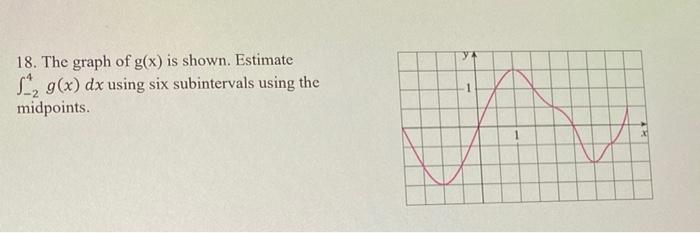 Solved 18. The graph of g(x) is shown. Estimate 11, g(x) dx | Chegg.com