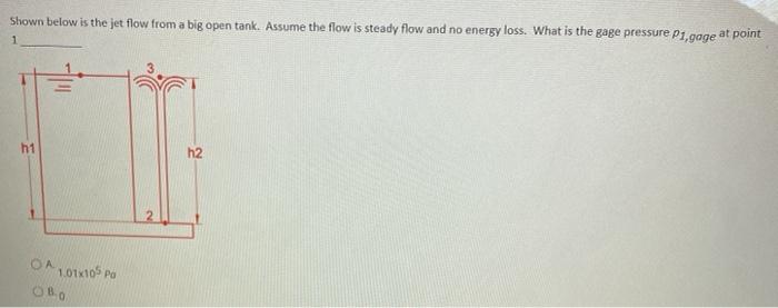 Solved Shown below is the jet flow from a big open tank. | Chegg.com