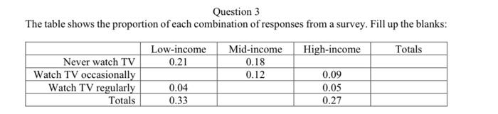 Solved Question 3 The Table Shows The Proportion Of Each | Chegg.com