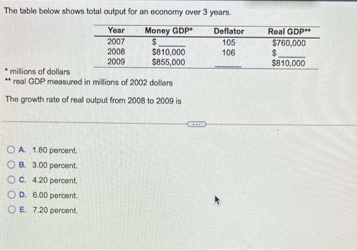 Solved The table below shows total output for an economy | Chegg.com