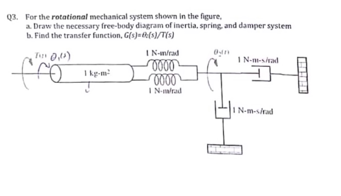 Solved For the rotational mechanical system shown in the | Chegg.com